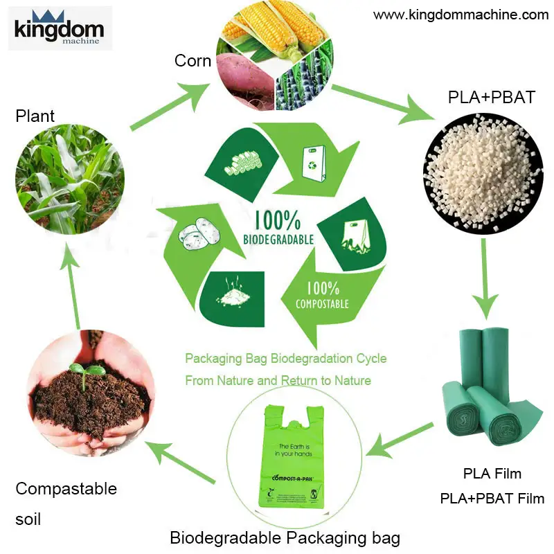 ECO Biodegradable Bags machine line
